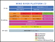 PLATFORM FOR CONSUMER DEVICES